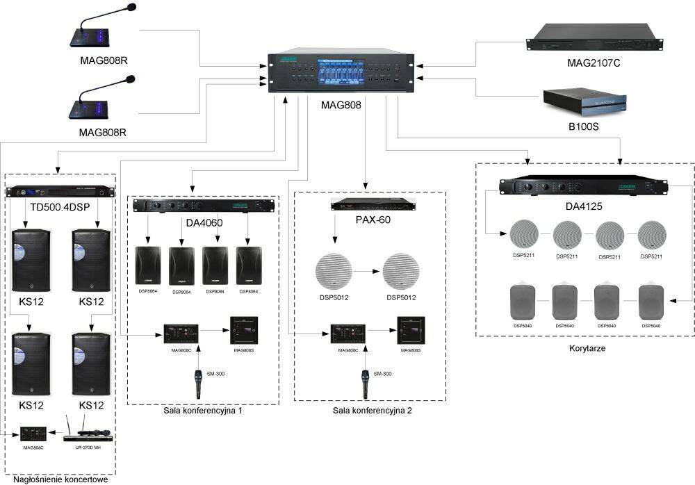 Multi-zone public address system for a cultural institution