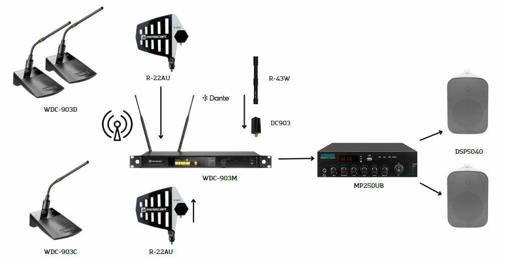 Wireless conference system in an office or courtroom