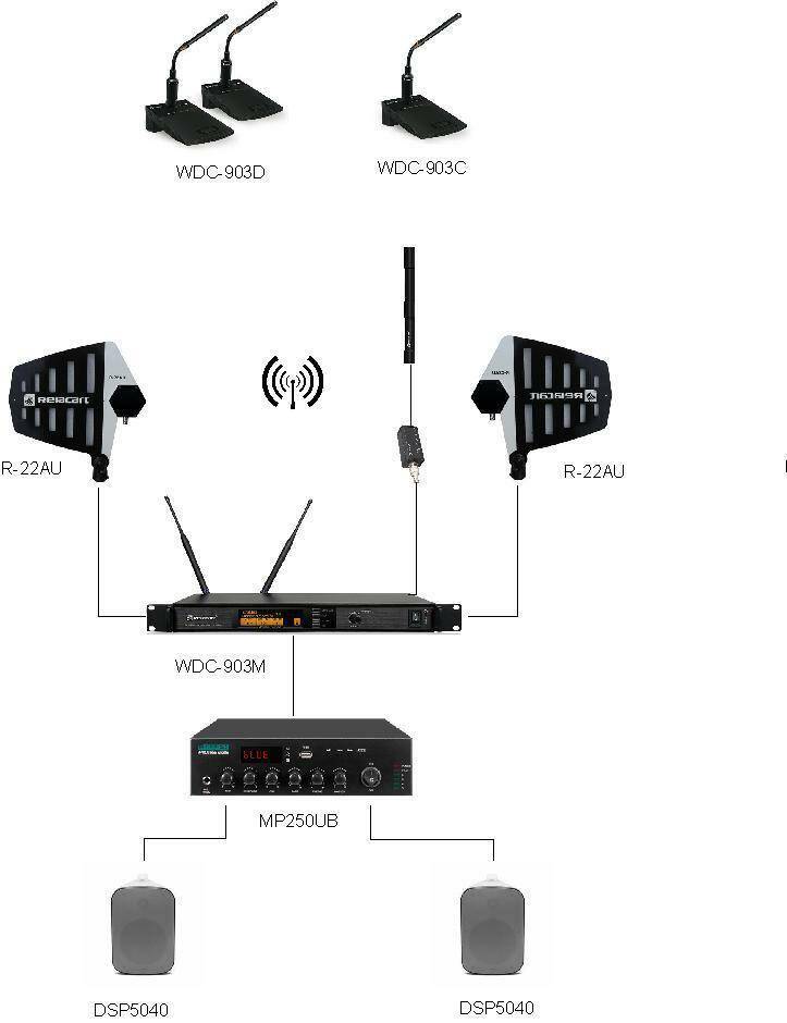 Wireless conference system in an office or courtroom
