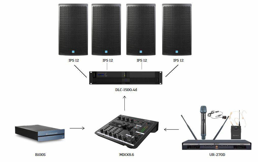 System nagłośnienia klubu