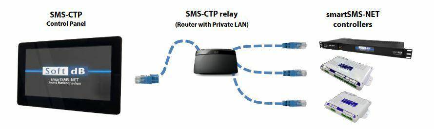 SMS-CTP (Zdjęcie 2)