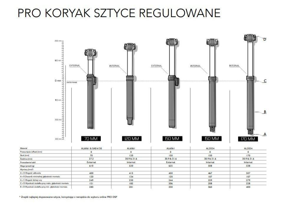 PRO Koryak 150mm Dropper 34.9 wew. prow. (Zdjęcie 3)