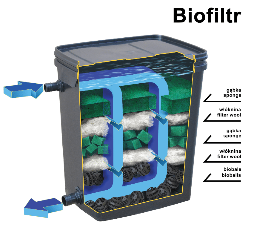 Filtr stawowy Biofiltr Kamuflaż Plus Happet + pompa (Zdjęcie 2)