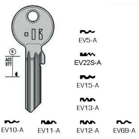 Angekerbter schlüssel - Keyline EV69-A 