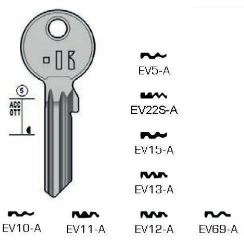 KLUCZ NACINANY - KEYLINE EV69-A 