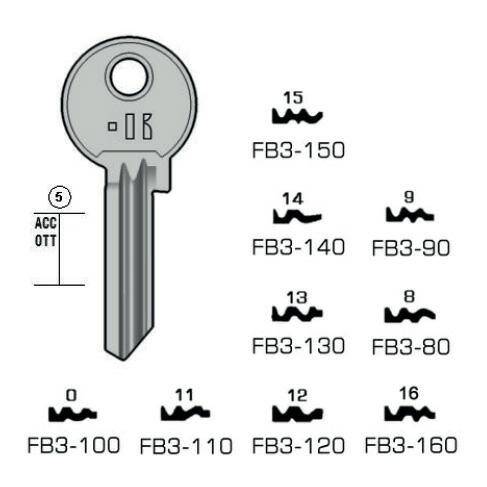 Angekerbter schlüssel - Keyline FB3-120