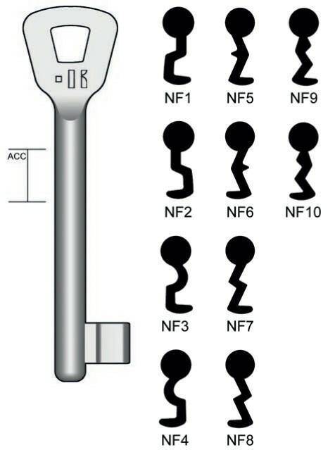 Klucz NF2 2NFHL