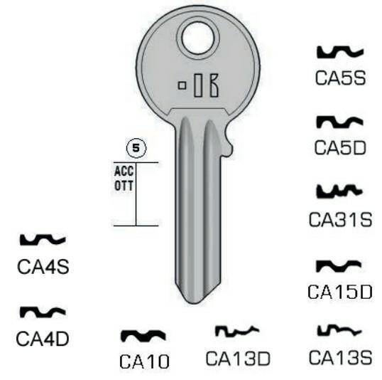 Schlüssel CS204