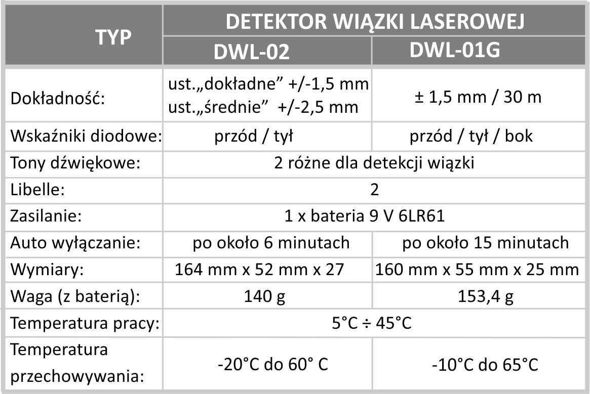 PRO detektor laserowy DWL - 01G (Zdjęcie 4)