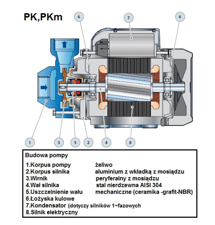 Pompa wody 230V Pedrollo PKM60 PFT G4 (Zdjęcie 5)