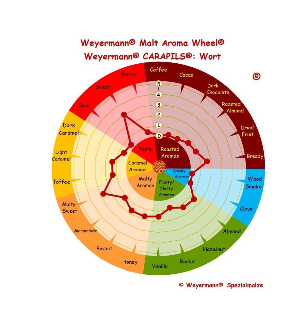 Słód Carapils Weyermann 1 kg (Zdjęcie 2)