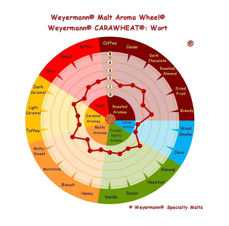 Słód Carawheat Weyermann 1 kg (Zdjęcie 2)