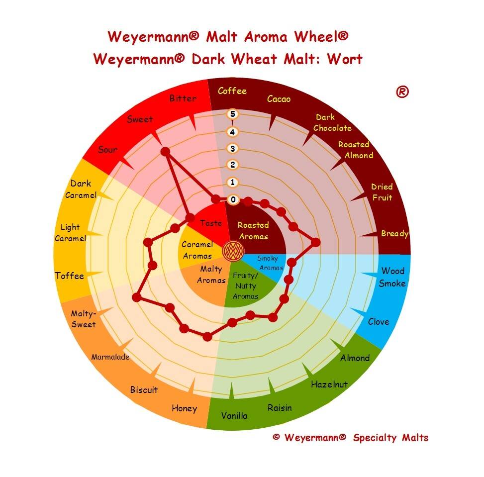 Słód Pszeniczny Ciemny Weyermann 1 kg (Zdjęcie 2)