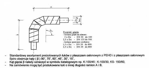 Kolano preizolowane SPIRO 150/250 90st.