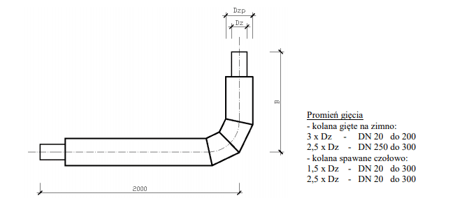 Kolano preiz. cz. PLUS 48,3/125 90st.