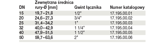 Złączka GEBO SPECJAL TYP150 40 (6/4