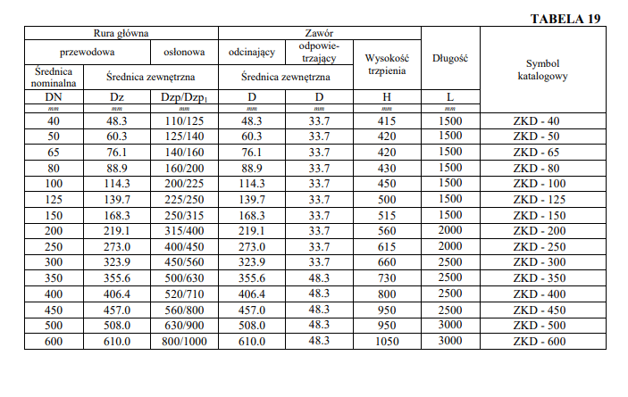 Zawór preizolowany ZKD 273,0 z odpow.