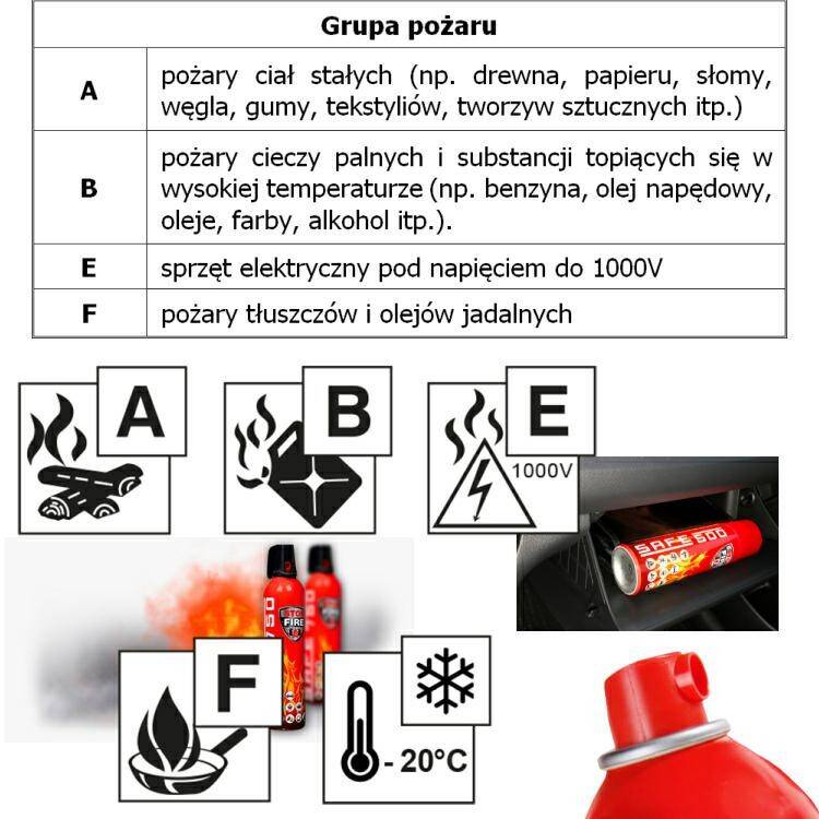 Spray Gaśniczy SAFE 500