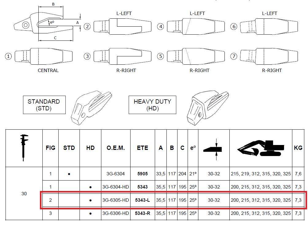 ADAPTER ETE-5343-L / 3G-6305-HD