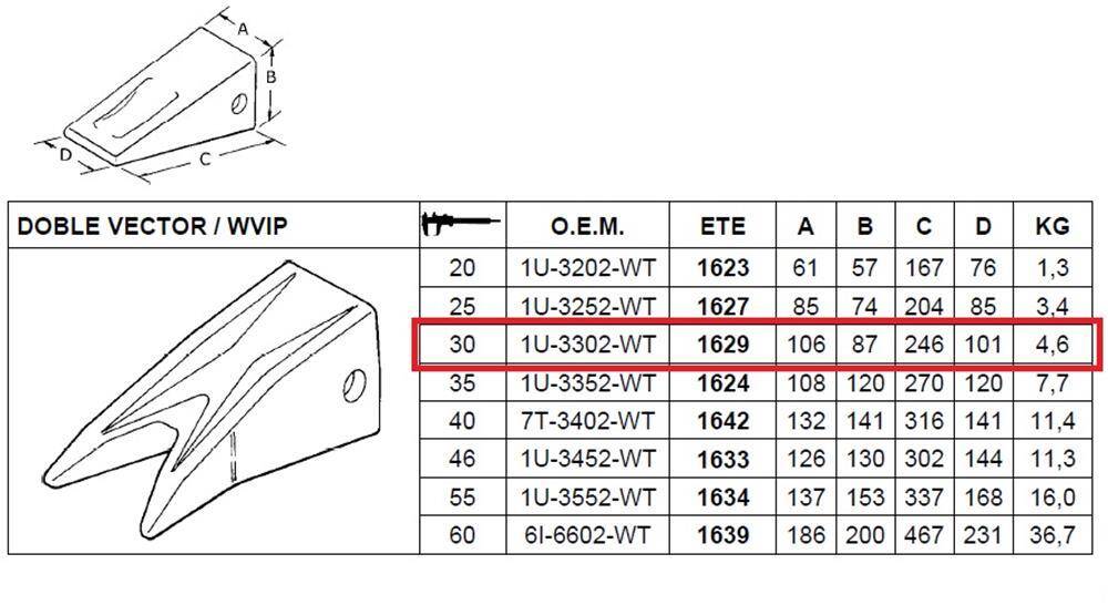 ZĄB ETE-1629 / 1U-3302-WT