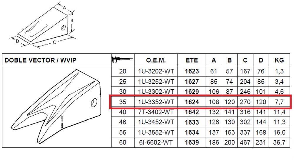 ZĄB ETE-1624 / 1U-3352-WT