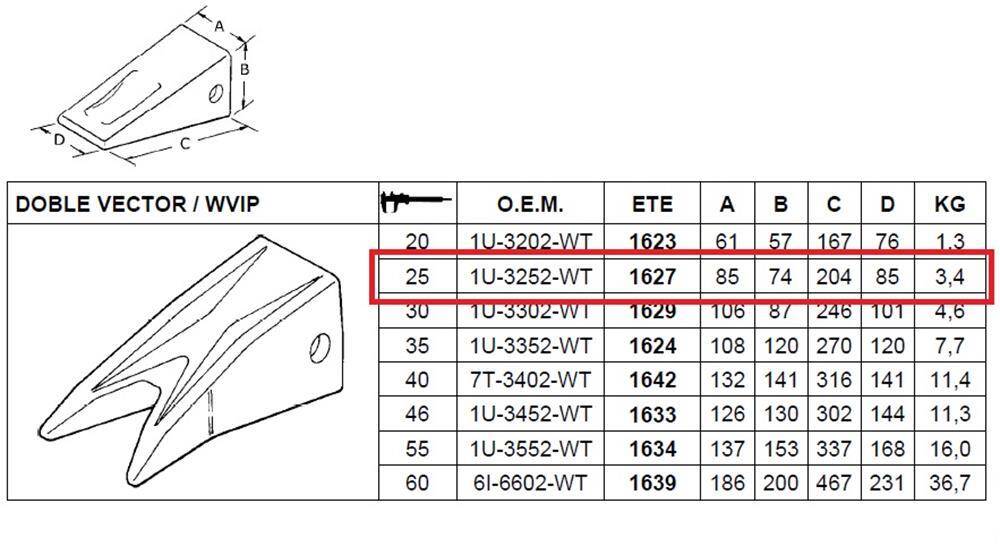 ZĄB ETE-1627 / 1U-3252-WT
