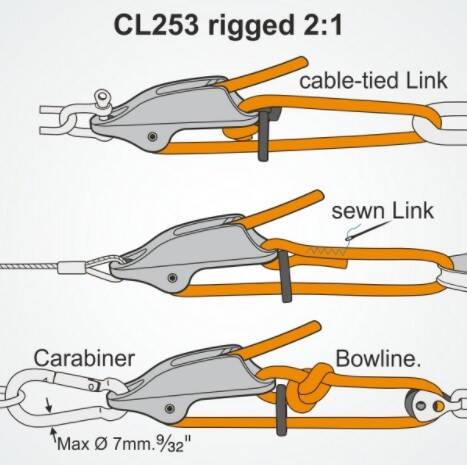 Knaga zaciskowa CL253 do trapezu (Zdjęcie 5)