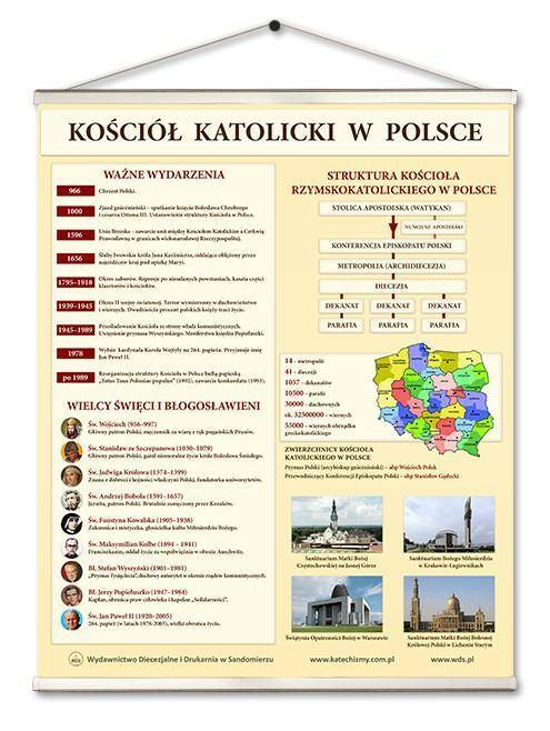 Baner 62 Kościół Katolicki w Polsce