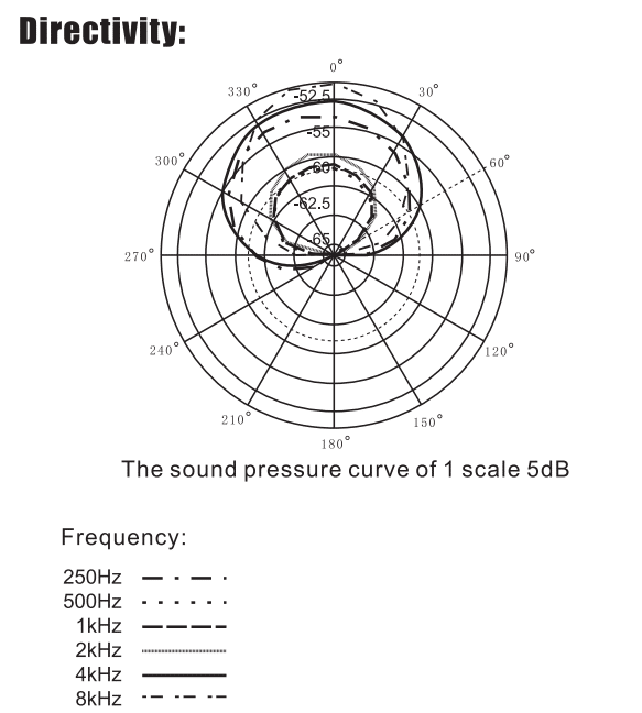 sm-300