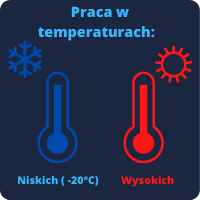 Termometry wskazujące niską i wysoką temperaturę, podpisane odpowiednio niskie 20°C i wysokie