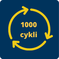 Akumulator wytrzyma 1000 cykli, graficzna reprezentacja cyklu